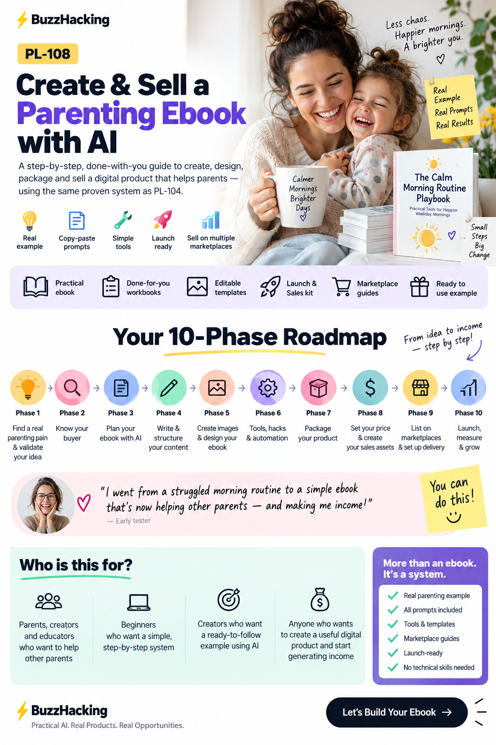 Marketing illustration of a ten-phase ebook roadmap using the fictional Calm Morning Routine Playbook example